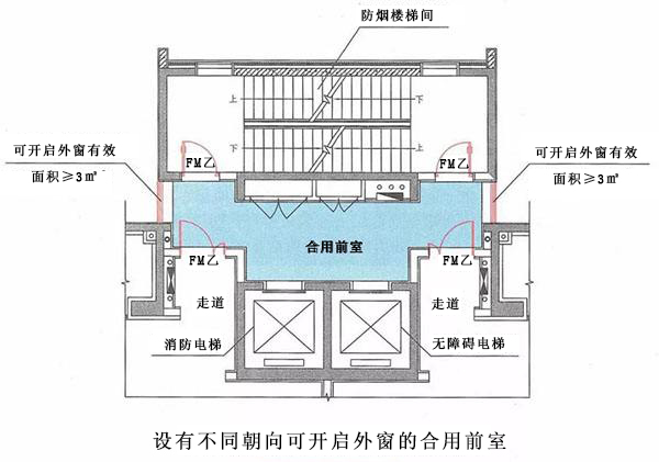 什么是合用前室？合用前室和共用前室如何區(qū)別？